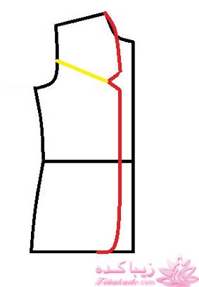 پرسش و پاسخ خیاطی